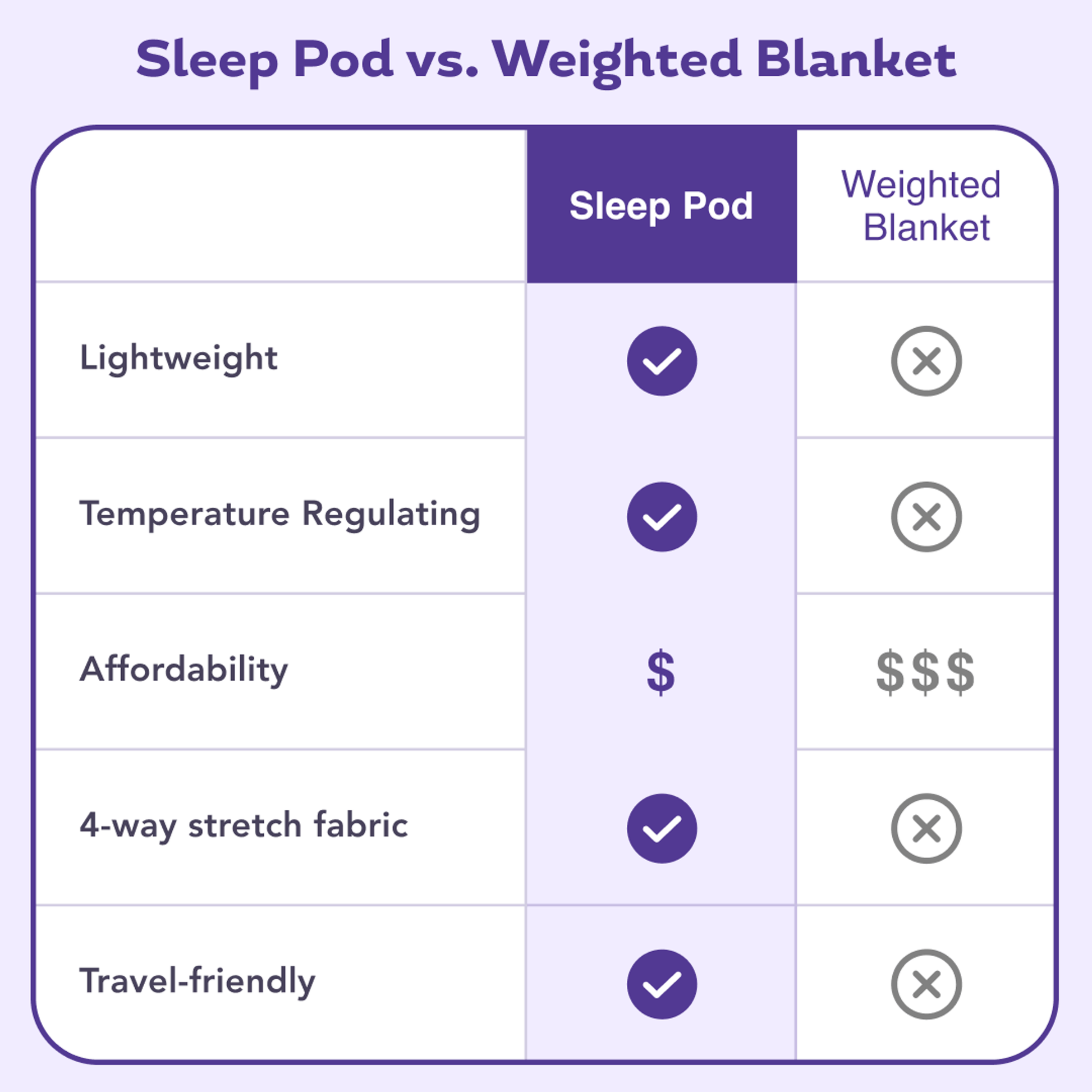 Hug Sleep Pod